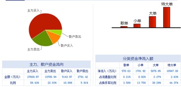 遠光軟件(002063) 深耕電力數字化的潛力妖股，后期或迎來價值重估？