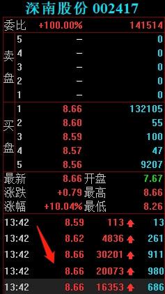 游資撤退湖北廣電，是看走眼還是另有隱情？
