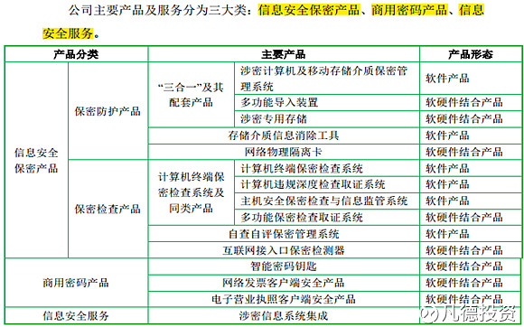 新股:中孚信息300659、延江股份300658、日播時(shí)尚603196 的簡(jiǎn)析