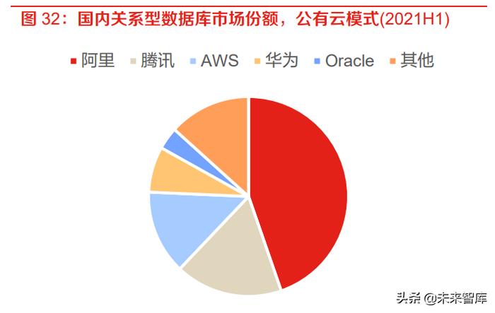 計算機行業(yè)報告:IT基礎軟硬件與工業(yè)軟件是國家安全的重要支撐